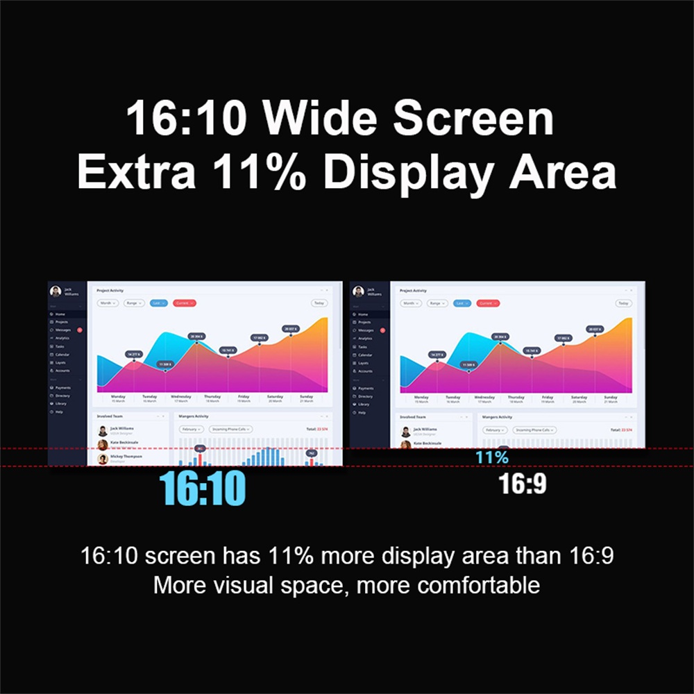 Rospider 14 ila 16 İnç Çift Ek - Retro Gaming Monitor incelemesi ve fiyatı
